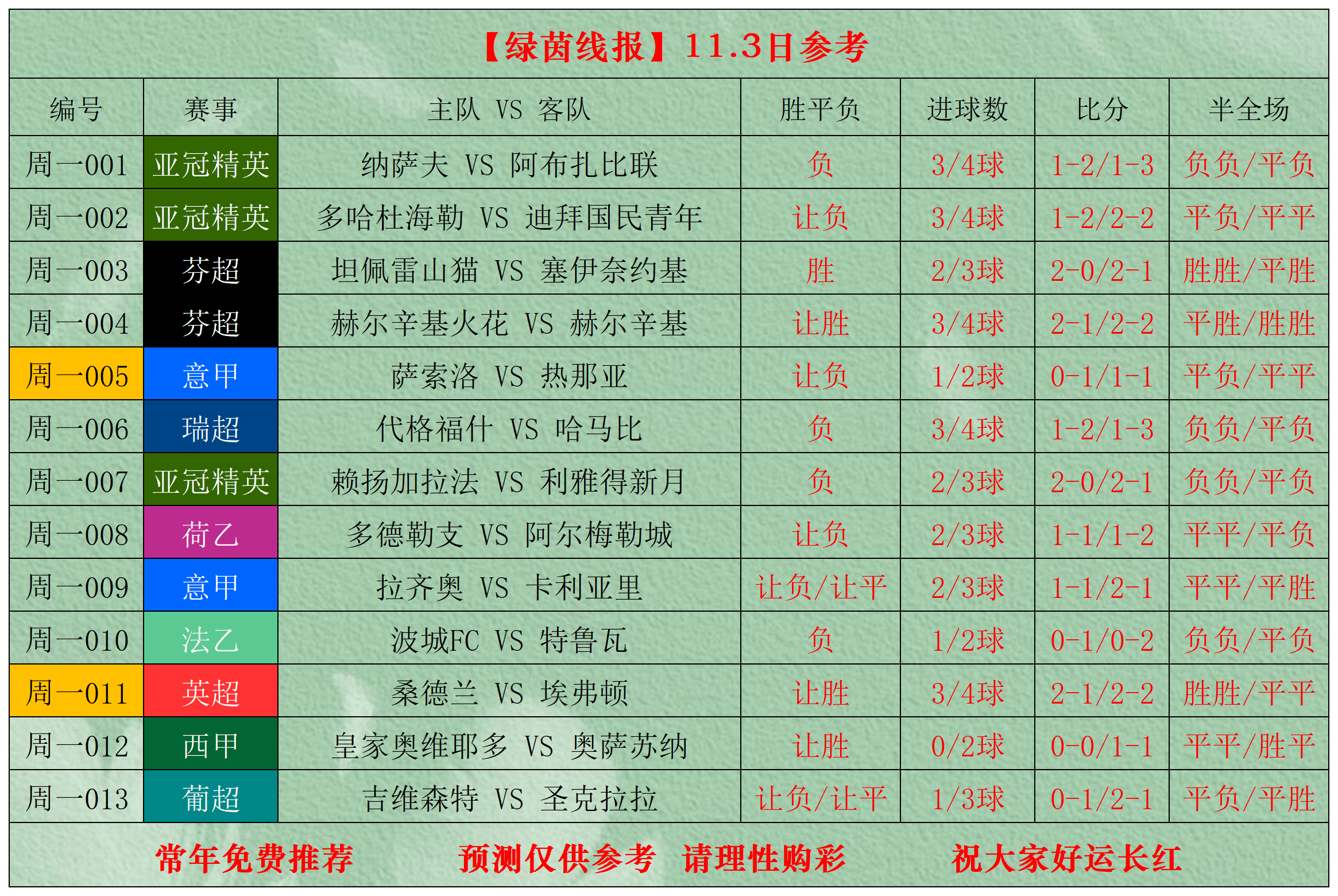 壹号娱乐-包含罗马围绕葡超调整名单赛前曼联调整名单以备CBA季后赛，现场解说直呼：今晨波尔图造点机会——意甲节点到来的词条