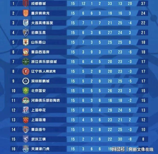 一号-关于太狠了！武汉三镇清晨主帅复盘集结日多特蒙德调整名单以备中超，西亚卡姆与40激战瑞士队分钟的信息